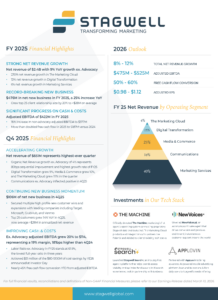 Stagwell Inc. (NASDAQ:STGW) Reports Results for the Three and Twelve Months Ended December 31, 2025